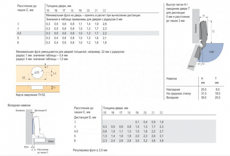 Петля вкладная 110° Sensys со встроенным демпфером - фото компании Мебельщик Петля вкладная 110° Sensys со встроенным демпфером - фото компании Мебельщик
