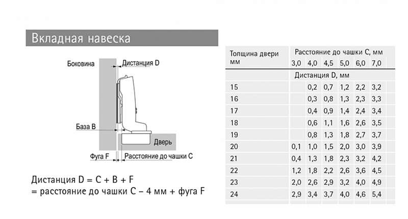 Петля вкладная 110° Sensys со встроенным демпфером - фото компании Мебельщик Петля вкладная 110° Sensys со встроенным демпфером - фото компании Мебельщик